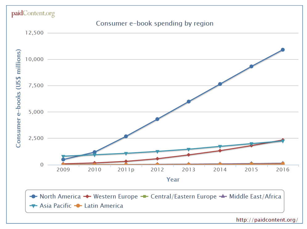 download docker cookbook 2015