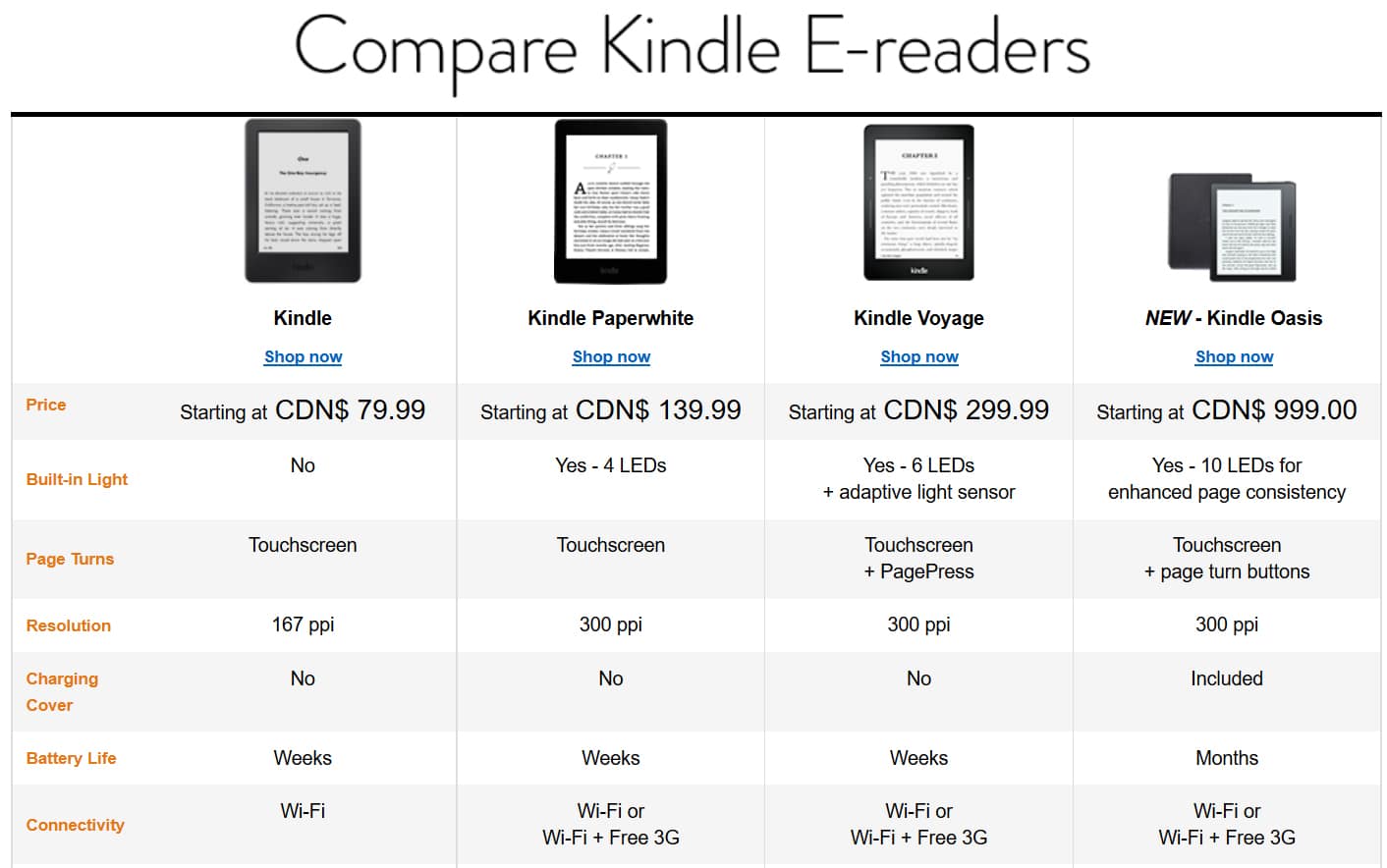 what is the kindle ebook format