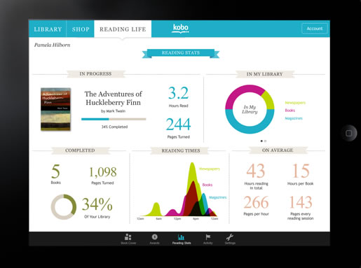 a way to down load kindle books to iphone