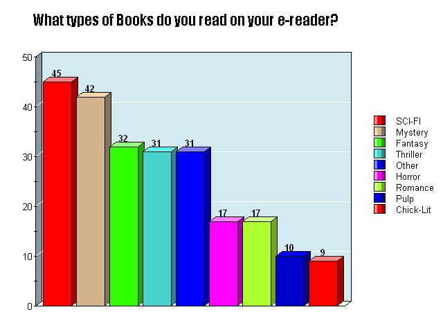 what-types-of-books-do-you-read-on-your-e-reader-good-e-reader