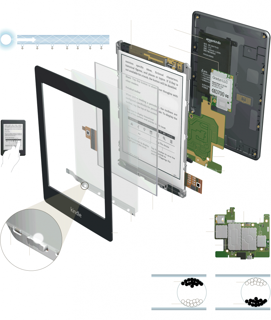 How does an e-reader work?