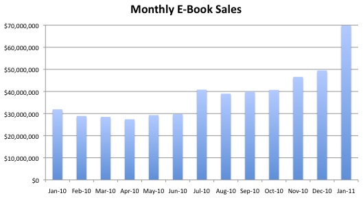 2011-01-sales