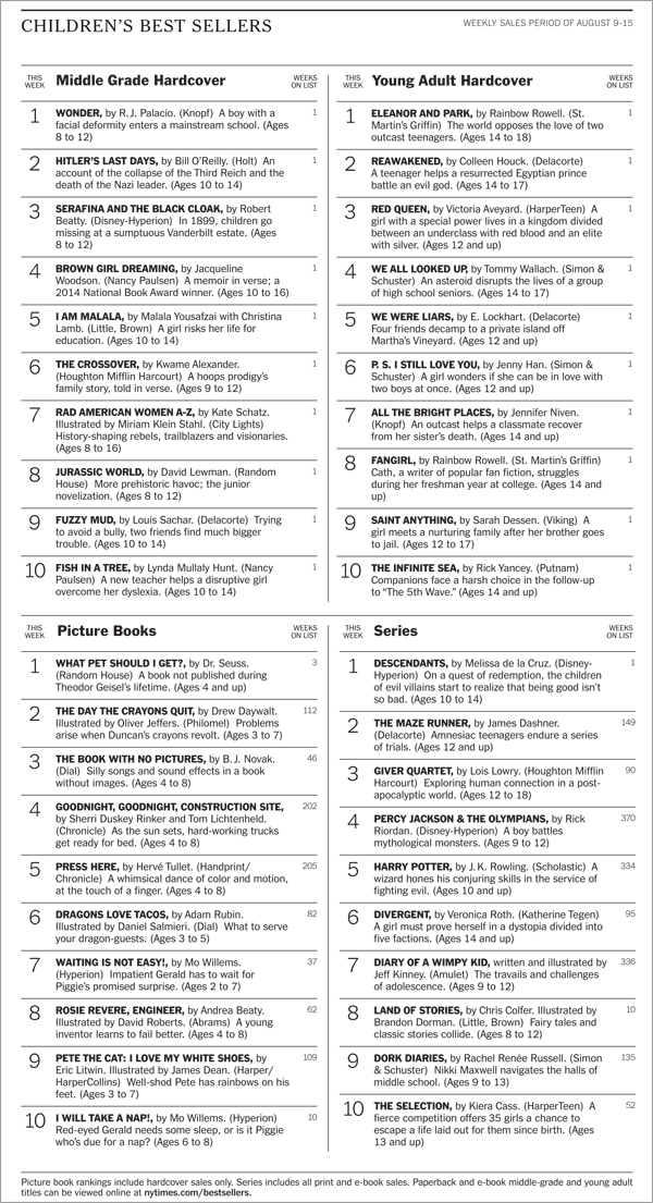 According to the New York Times bestseller lists, a lot of people