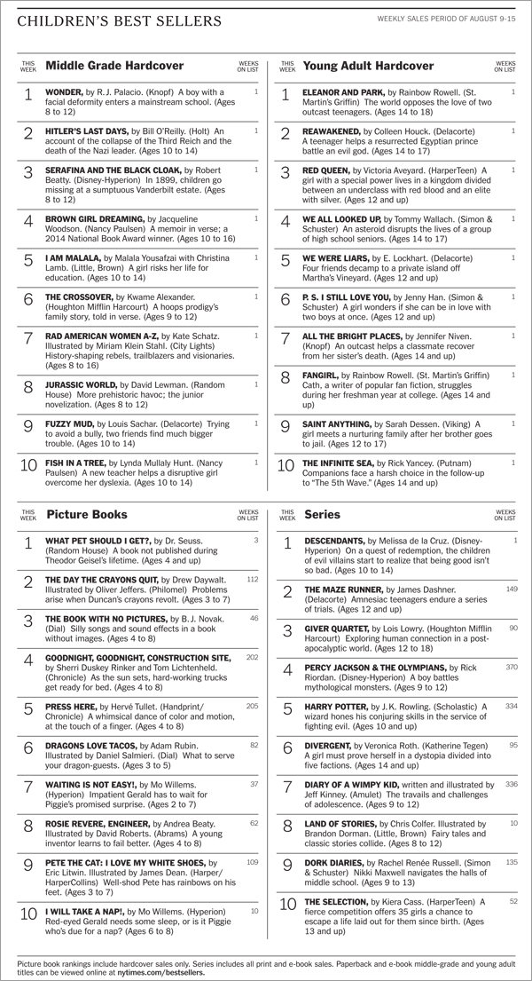 Bestseller List - NY Times