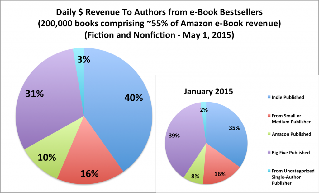 may-2015-combined-authorearnings