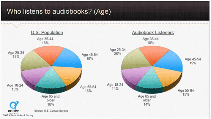 Audiobook Chart