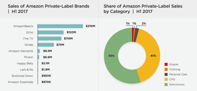 Amazon Kindle Sales Chart