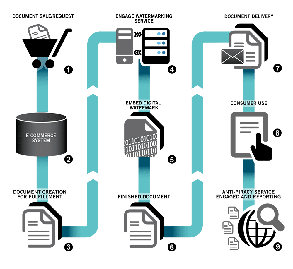 online measuring computer performance a practitioners