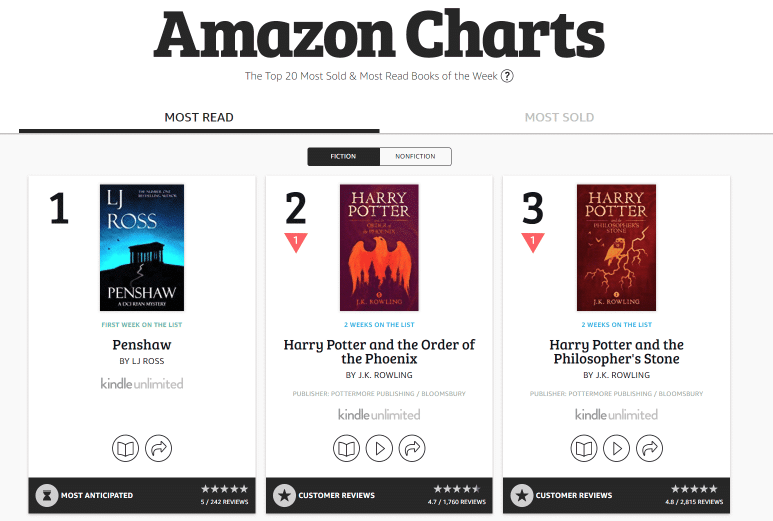 Amazon Charts Uk
