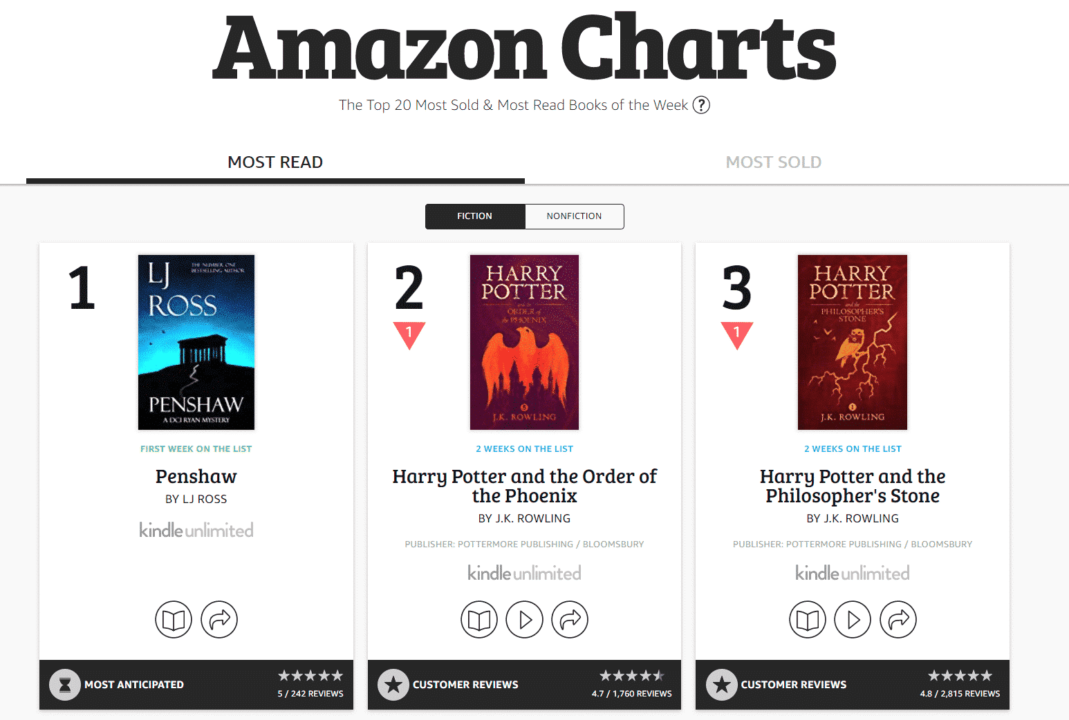 Amazon Charts Most Read