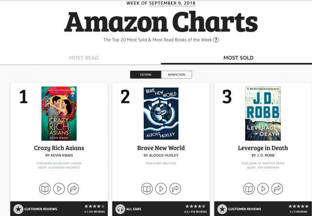 Amazon Charts helps Canadians discover new books - Good e-Reader