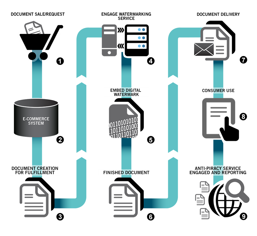 multimodal interaction in image and video applications