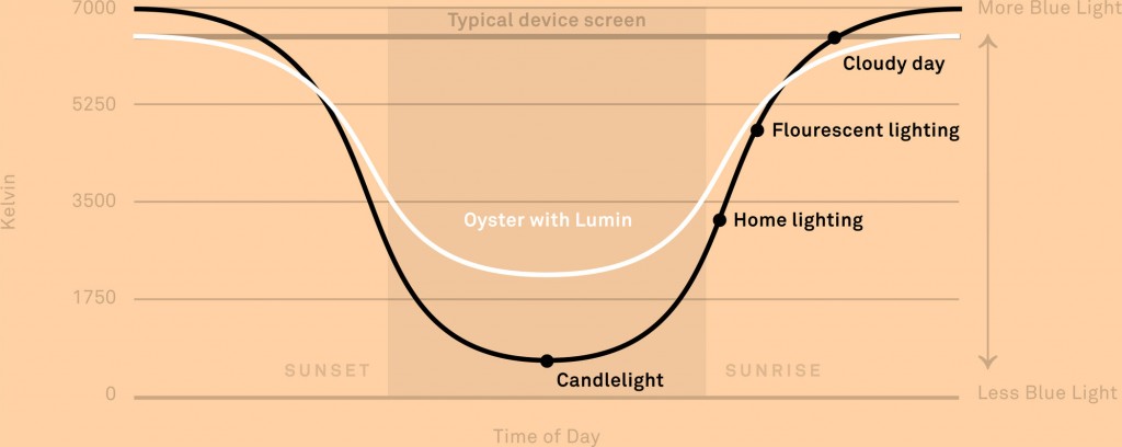 readerpromo temperature chart desktop 1024x408