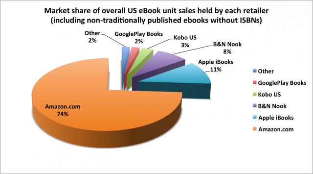 unit sales by retailer 640x355